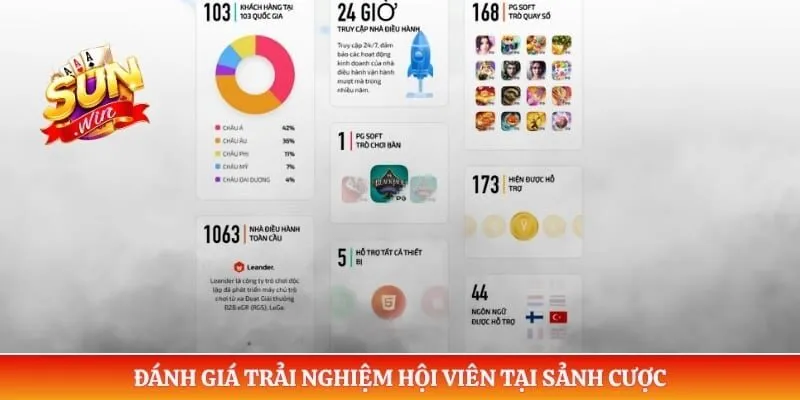 Đánh giá trải nghiệm hội viên tại sảnh cược