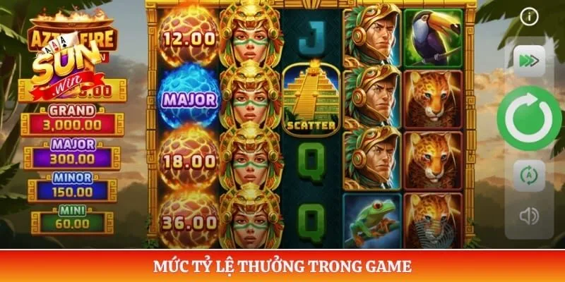 Mức tỷ lệ thưởng trong game
