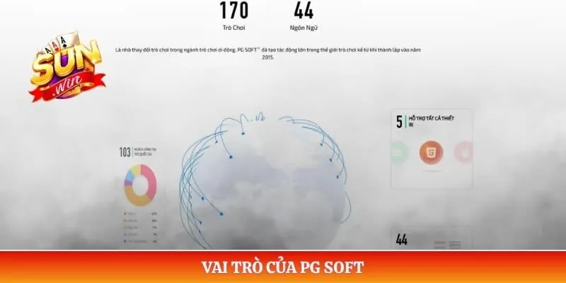 Vai trò của PG Soft